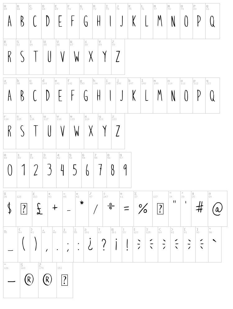 Mr. Mogollon font map